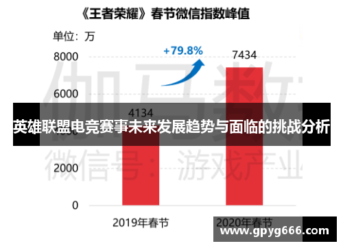 英雄联盟电竞赛事未来发展趋势与面临的挑战分析